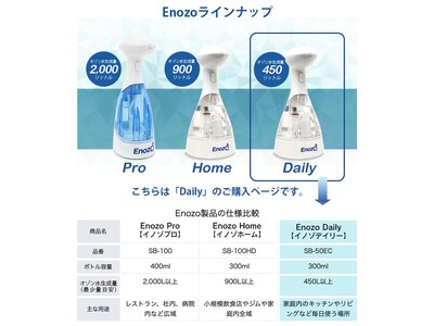 オゾン水をオンデマンドで生成し、そのまま噴霧できる「ENOZO（イノゾ）除菌スプレー」各サイズ2個セットを特別価格で販売開始