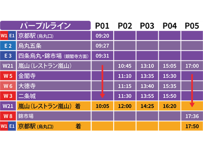 スカイホップバスが2025年12月より期間限定で嵐山へ運行