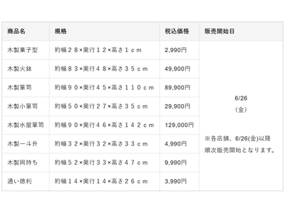 無印良品 「日本の古家具」を限定8店舗で発売