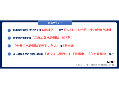 6���ȏオ�M���Ǒ΍�����{���A6�l��1�l���Ǐ���o���B�M���Ǒ΍�̖ӓ_�́u�����ł̐����⋋�s���v