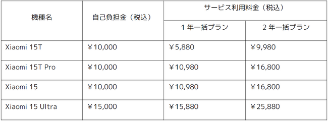 シャオミ・ジャパン、２つのサービス導入でカスタマーサービスを強化