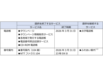 電話帳（タウンページ等）および番号案内（104番）の終了について