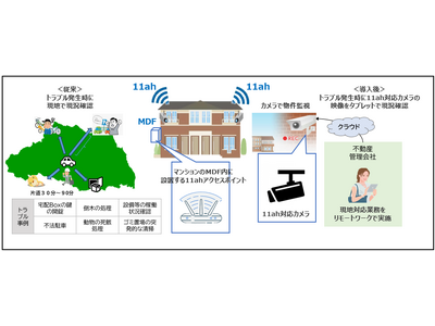 不動産業界初！広域Wi-Fi“IEEE802.11ah”を活用した管理業務の効率化および物件価値向上に向けた実証実験を開始