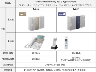 オフィスの業務効率化を推進、ビジネスを円滑にするサスティナブルなビジネスフォン「SmartNetcommunity αZXII typeS/typeM」を提供開始