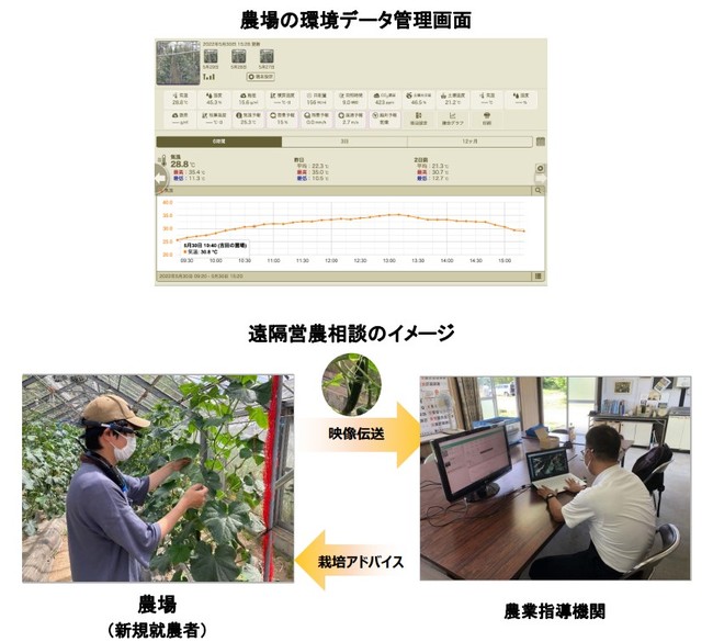 農業デジタル人材育成プロジェクトの開始について　～上田市がめざす「課題オリエンテッド（課題指向）」型スマートシティの実現に向けて～
