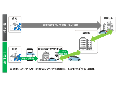 カーボンニュートラルの推進に向けた業務用車両のカーシェアリングをサポート！『ノッテッテ エンタープライズ』、『ノッテッテ ＰＦパッケージ』の提供開始について