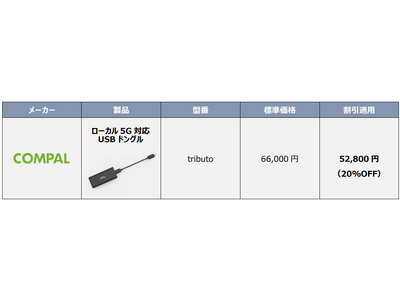 ギガらく５G新規申込時等のUSBドングル割引の実施について  ～広域無線LAN・オフィス利用におけるローカル５G活用による「高速・大容量」通信の「安定」利用の推進～