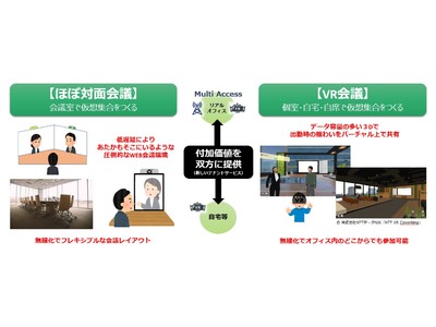 ローカル５Gの活用による「新たな働き方」の実現に向けた実証実験を開始