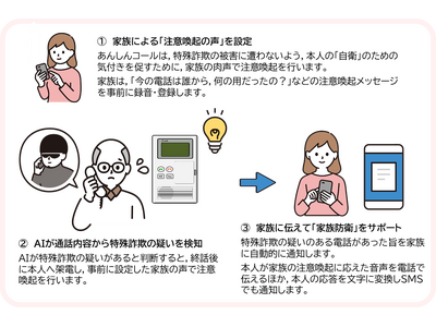 家族の絆でサギから守る！「調布あんしんコール実証事業」を開始