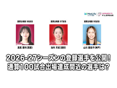通算100試合出場まであと何試合？新シーズンの登録選手を公開！【メットライフ生命女子Ｆリーグ2026-27】