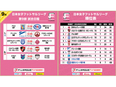 【女子Ｆ第9節｜試合情報】会場情報／チケット情報／注目ポイントは？山口県防府市開催のご案内【女子Ｆリーグ2024-2025】今こそ最高のフットサルを