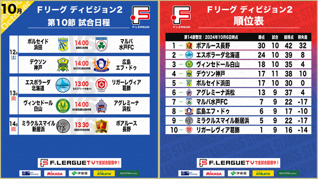 【Ｆ２第10節｜10月12日～14日 試合情報】会場情報／チケット情報／注目ポイントは？【Ｆリーグ2024-2025 ディビジョン2】今こそ最高のフットサルを