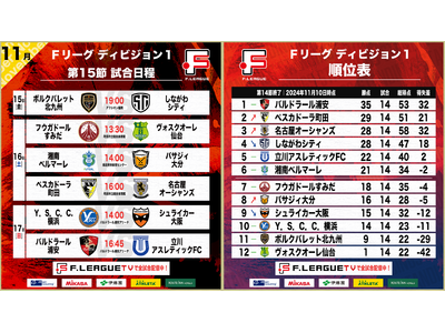 【Ｆ１第15節｜11月15日～17日 試合情報】会場情報／チケット情報／注目ポイントは？【Ｆリーグ202...