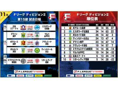 【Ｆ２第15節｜11月16日～17日 試合情報】会場情報／チケット情報／注目ポイントは？【Ｆリーグ202...