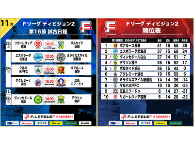 【Ｆ２第16節｜11月23日～24日 試合情報】会場情報／チケット情報／注目ポイントは？【Ｆリーグ202...