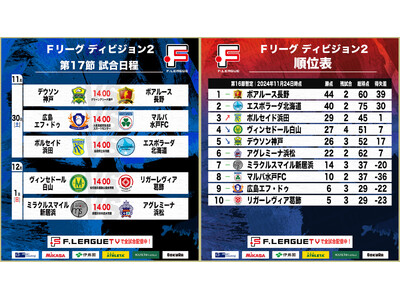 【Ｆ２第17節｜11月30日～12月1日 試合情報】会場情報／チケット情報／注目ポイントは？【Ｆリーグ2024-2025 ディビジョン2】今こそ最高のフットサルを