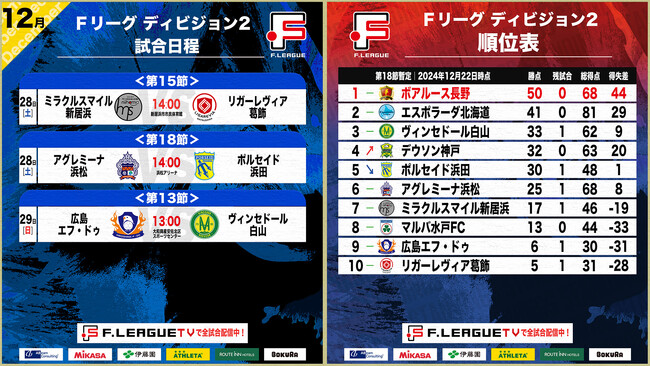 【Ｆ２シーズン最終週｜12月28日～29日 試合情報】会場情報／チケット情報／注目ポイントは？【Ｆリーグ2024-2025 ディビジョン2】今こそ最高のフットサルを