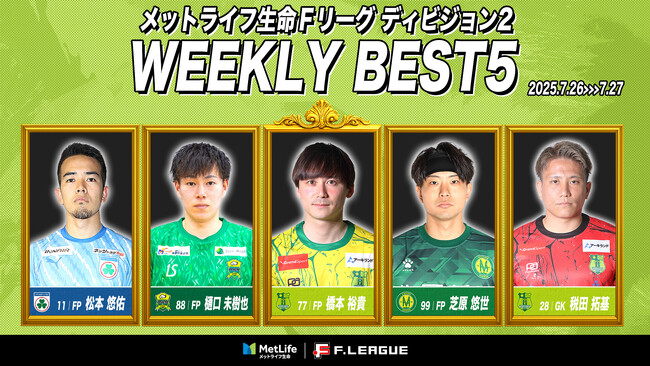 橋本裕貴（ヴォスクオーレ仙台）が週間MVPに！第7節｜2025年7月26日～7月27日 週間ベスト5【メットライフ生命Ｆリーグ2025-26 ディビジョン2】