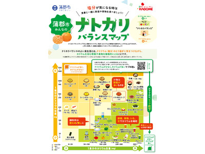 カゴメ、自治体と連携した新たな健康サービスを開始地域特産品を活用した「ナトカリバランスマップ」で食生活改善と地域活性化に貢献