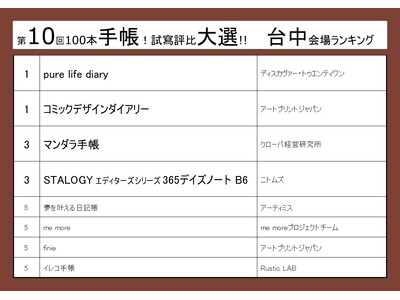 台湾手帳総選挙で第1位！手帳『pure life diary』が海外で人気