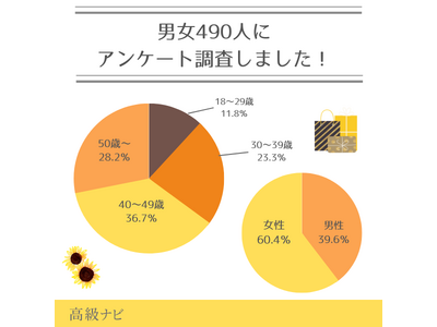 お中元って知っている？地域ごとの文化を大調査！