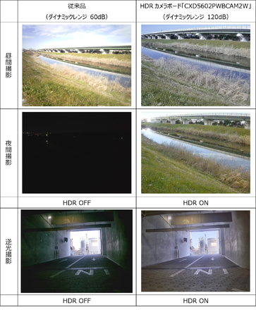 IoTX}[gZVOvZbTڃ{[huSPRESENSE(TM)ṽnC_Ci~bNWΉJ{[hi