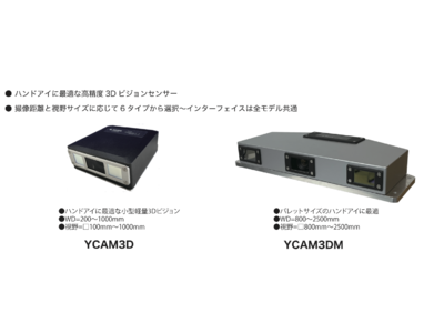 高精度・高速3Dロボットビジョン「YCAM3D」新シリーズ発表