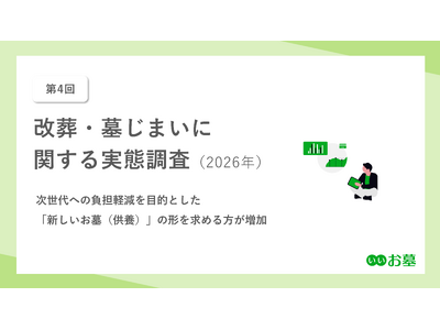 �y��4��z�����E�悶�܂��Ɋւ�����Ԓ����i2026�N�j