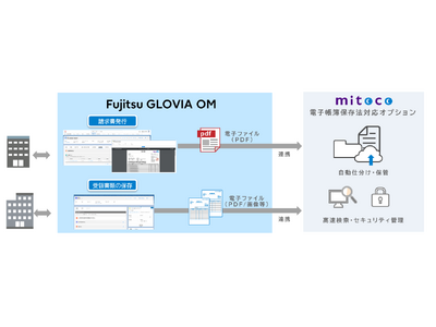 Fujitsu GLOVIA OM、電子帳簿保存法への対応機能をリリース