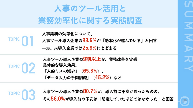 【DX導入が面倒で躊躇している人事へ朗報！】人事ツールを導入した人の約8割が「導入前に不安を感じた」ものの、その約6割が「想定していたほどではなかった」と回答