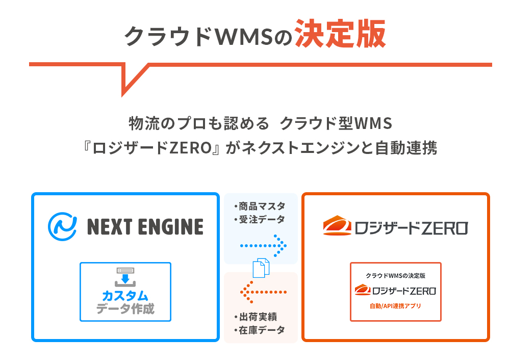 ネクストエンジン がクラウドwms ロジザードzero との完全自動連携を実現 All About News