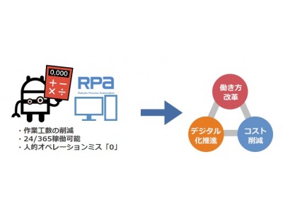 生産性向上を図る必須ツール「RPA導入サービス」の提供を開始