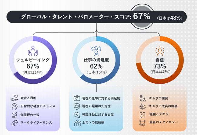 日本の労働者意識：仕事におけるAIとの関わり方が今後の焦点に