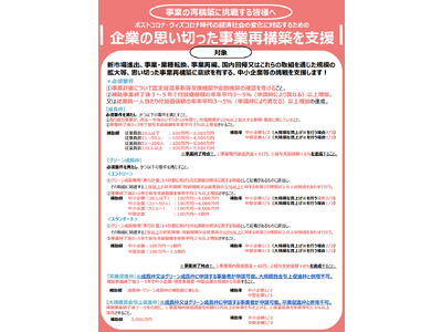 【中小企業等に最大3,000万円】「第12回事業再構築補助金」に関する補助金相談窓口をカスタマークラウドがAMSと事業提携し開設。