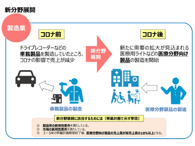 【最大1.5億円もらえる補助金】自動車整備補助金助成金振興社と共同で「新分野展開」の補助金についての無料相談を開始