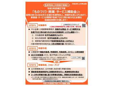 【速報：最大8,000万】令和5年度補正予算「ものづくり・商業・サービス補助金」公表！カスタマークラウドがAMSと共同で補助金をサポート