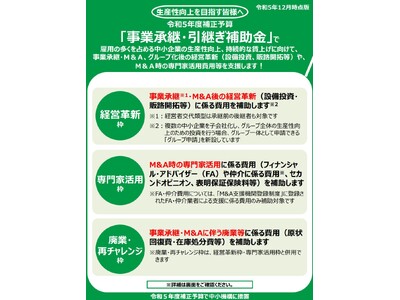 【最大800万円】事業承継・引継ぎ補助金に関する補助金相談窓口をカスタマークラウドがAMSと事業提携し開設。