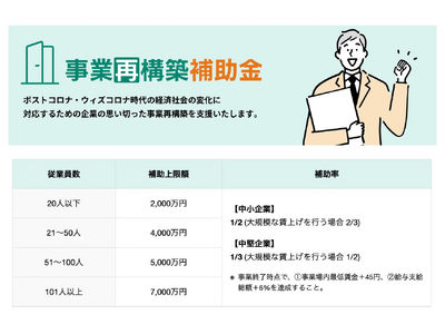 「第12回事業再構築補助金」をカスタマークラウドがAMS 自動車整備補助金助成金振興社と事業提携し開設。