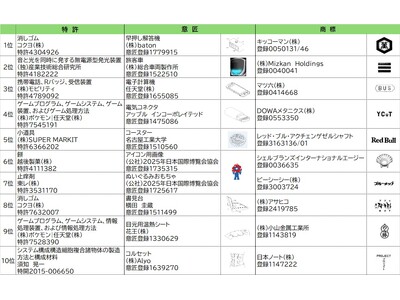 �Q�O�Q�T�NJ-PlatPat���������L���O�`�����̓J�h�P�V(R)���g�b�v�I�@���o�[�g�H�R���̏�������������l�C�`