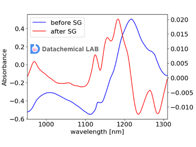 実験・製造データ解析のAI・機械学習クラウドサービス「Datachemical LAB」にてスペクトルデータ処理機能をリリース