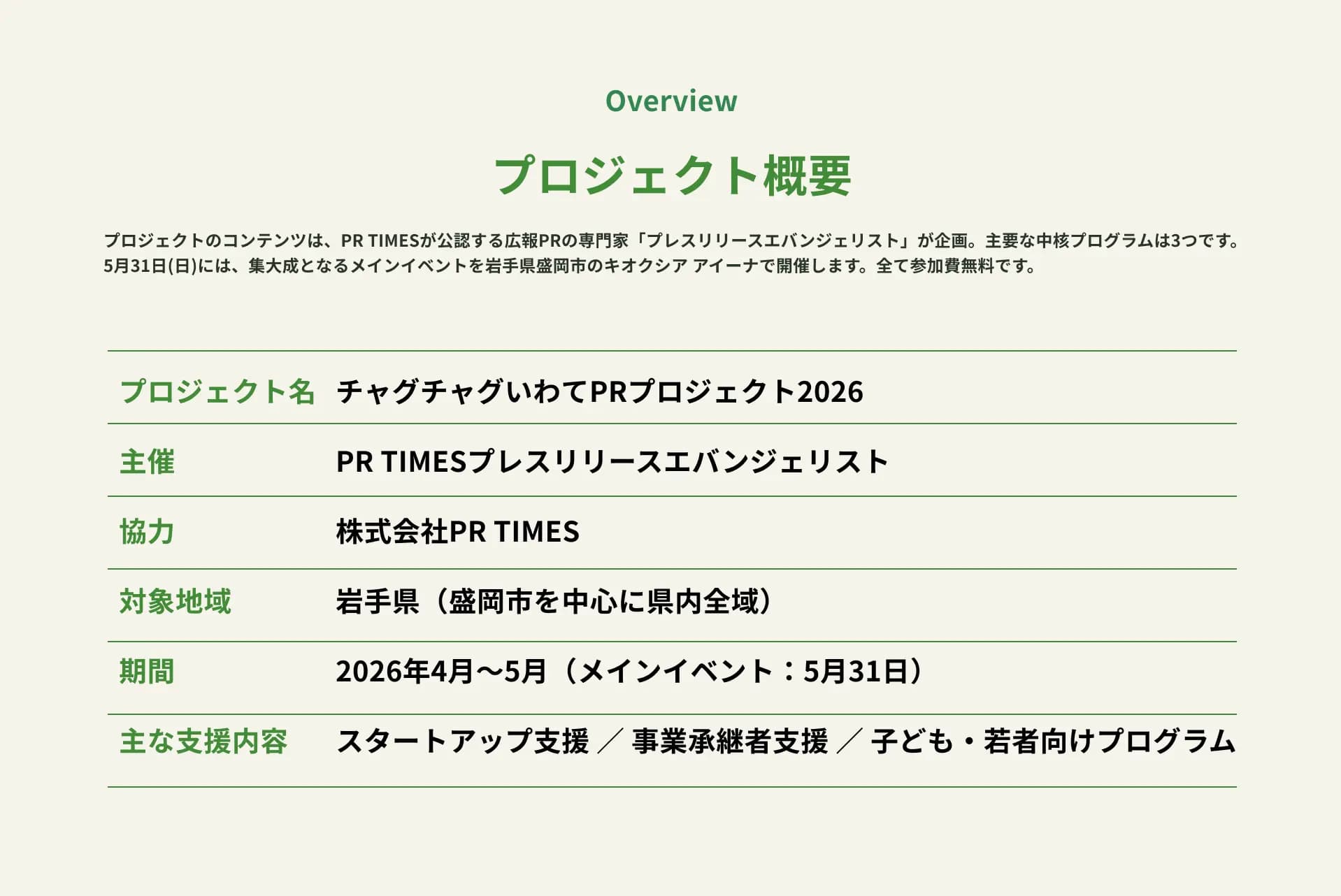 プロジェクト概要