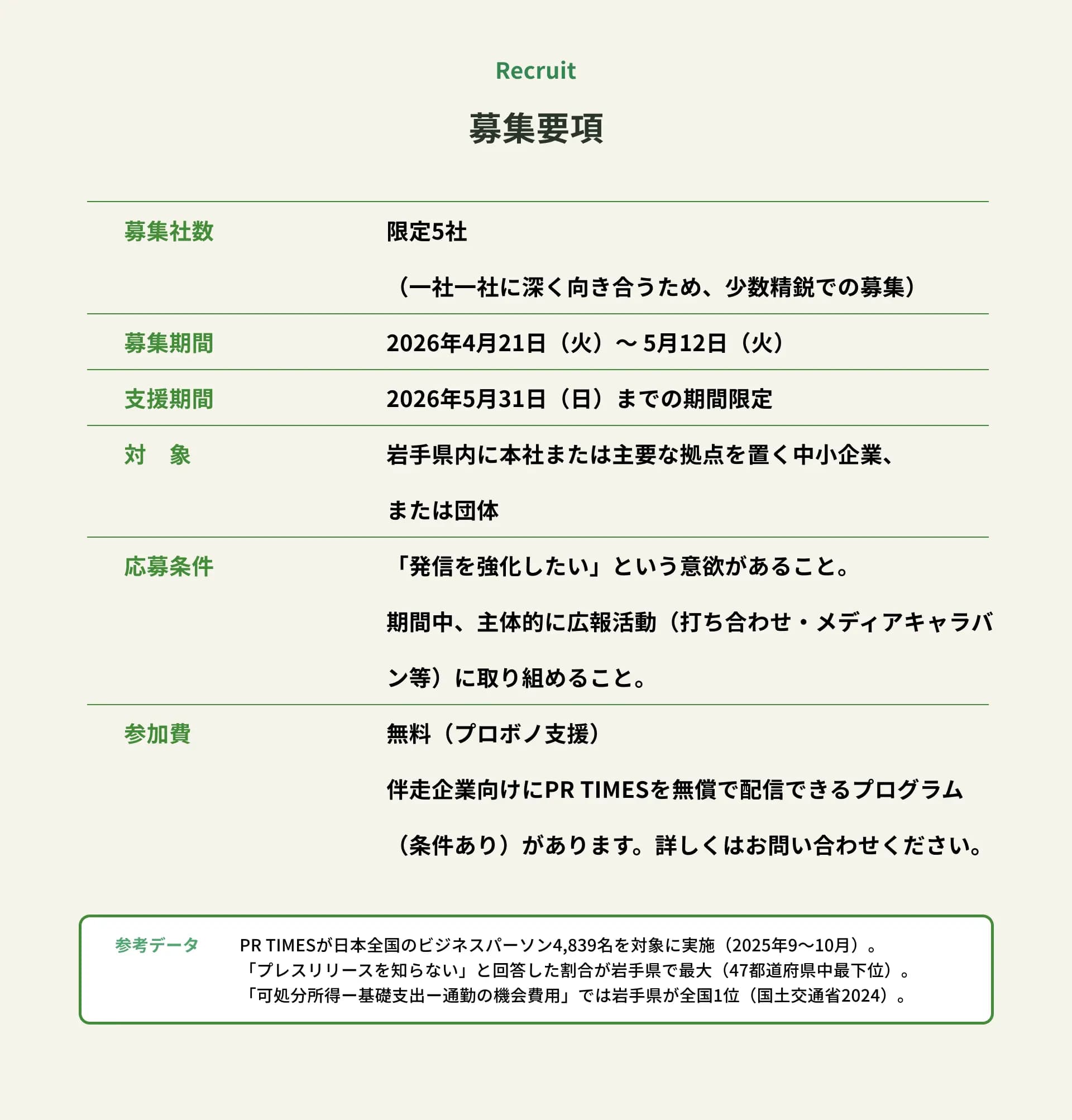 募集要項
