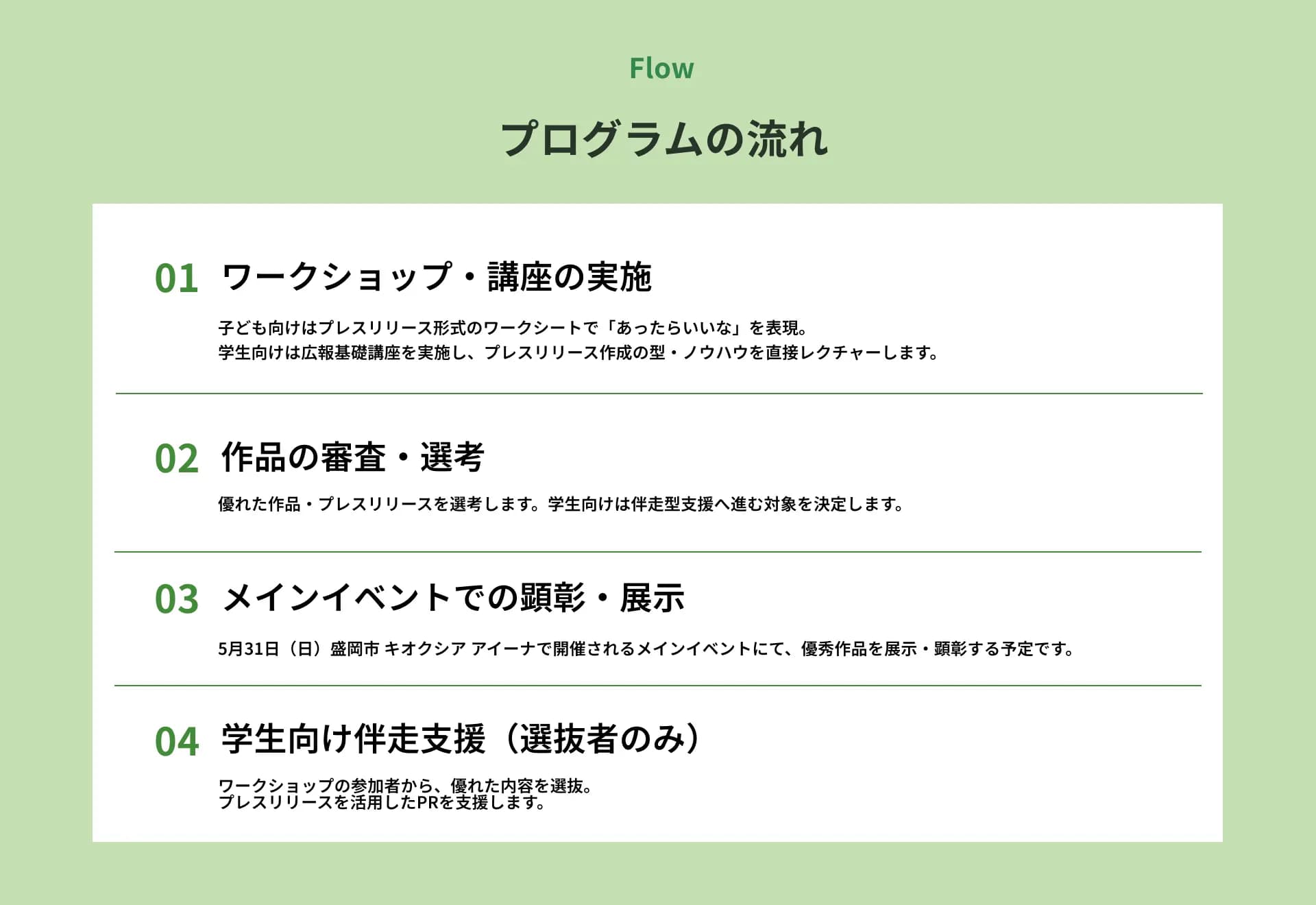 プログラムの流れ