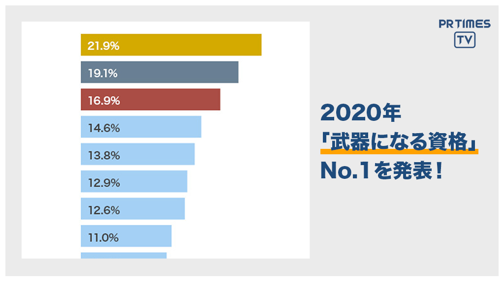 ユーキャン、「2020年のトレンド予測と資格取得に関する意識調査」を実施