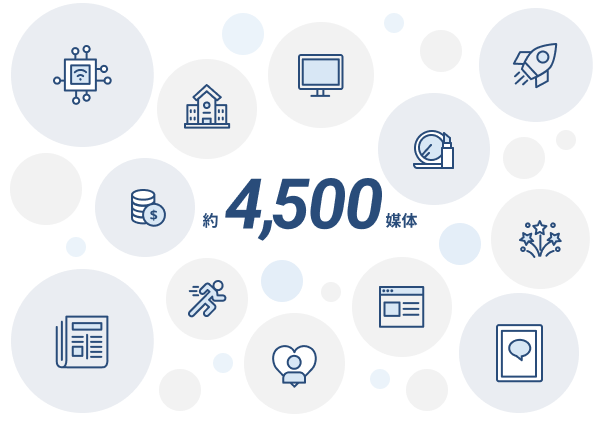 約4,500媒体の記事を瞬時にチェック