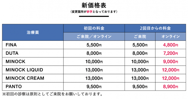 オリジナル治療薬 新価格表